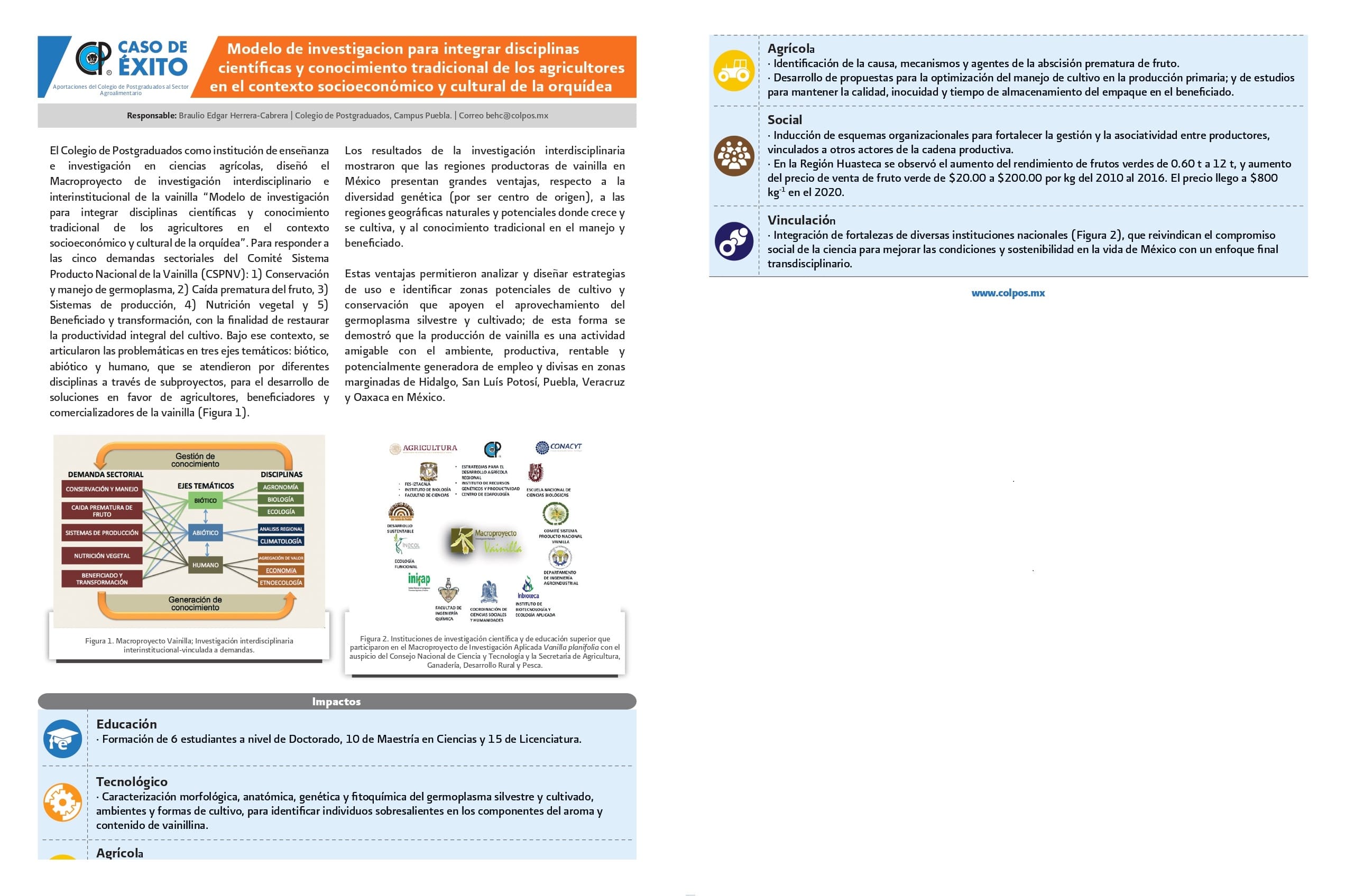 Modelo de investigación para integrar disciplinas científicas y conocimiento tradicional de los agricultores en el contexto socioeconómico y cultural de la orquídea