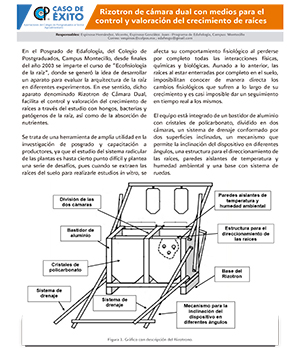 Rizotron de cámara dual con medios para el control y valoración del crecimiento de raíces