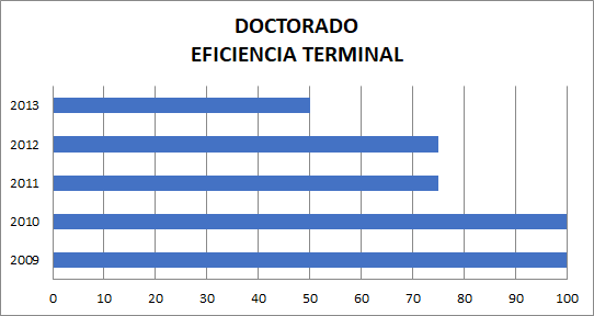 hidrociencias