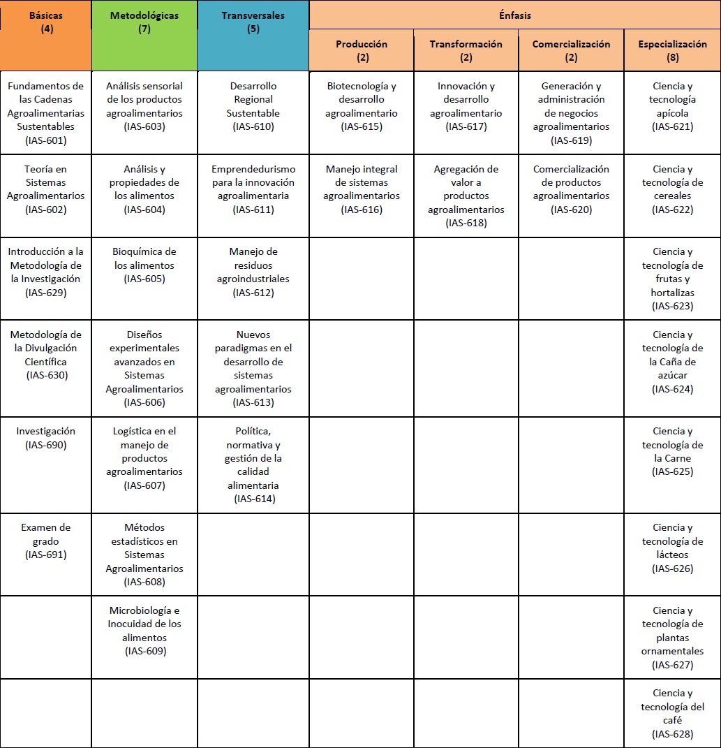 Plan de Estudios