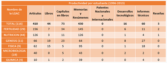 Edafología