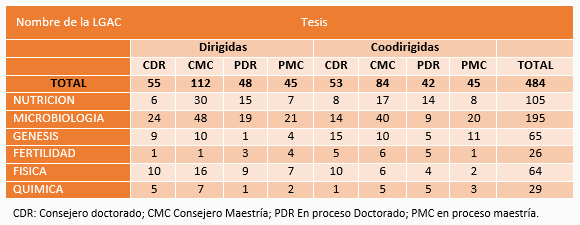 Edafología