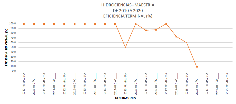 hidrociencias