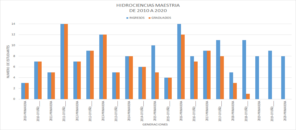 hidrociencias