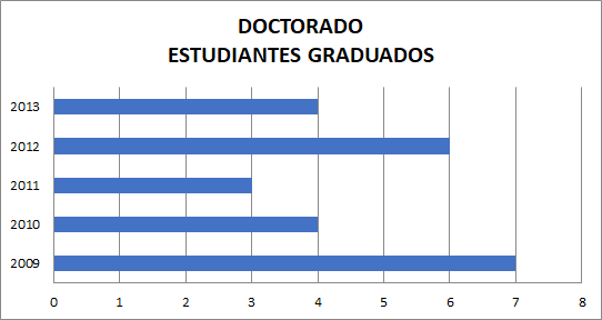 hidrociencias